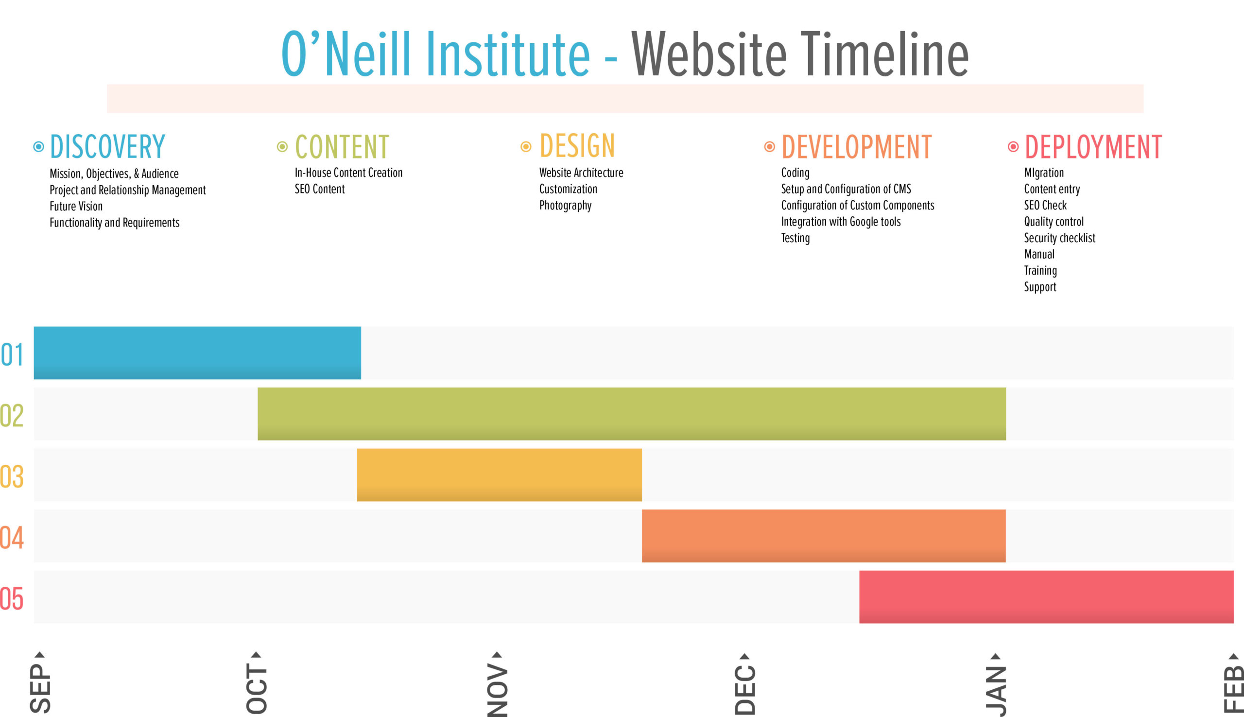 O'neill Institute Logo website timeline