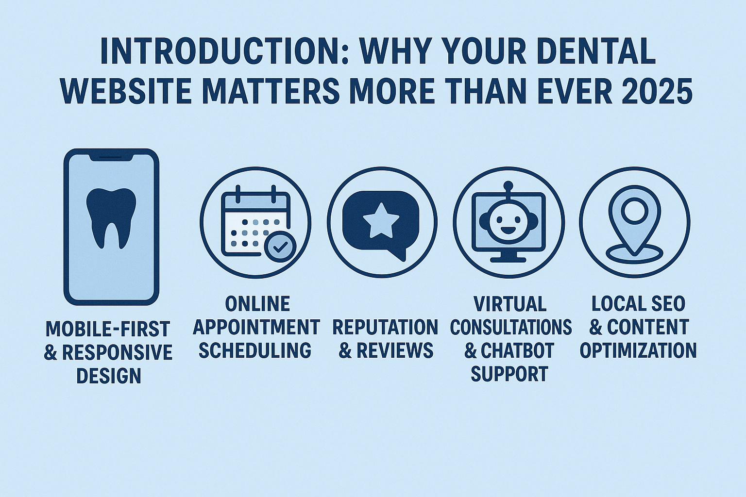 5 Must-Have Features for Your Dental Website in 2025: A Complete Guide for Modern Practices